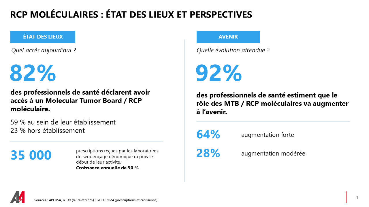 Accès au molecular tumor boards et développement futur